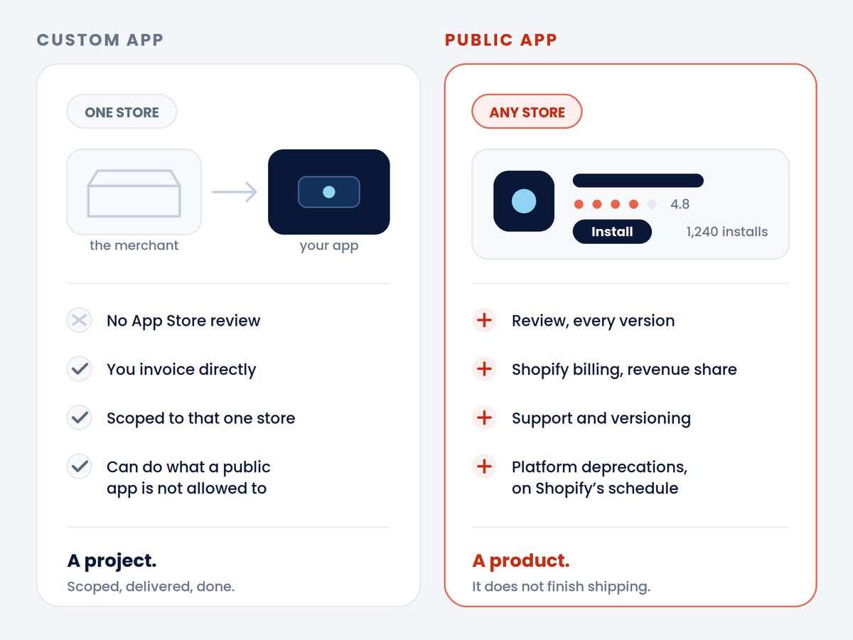 Public app or custom app