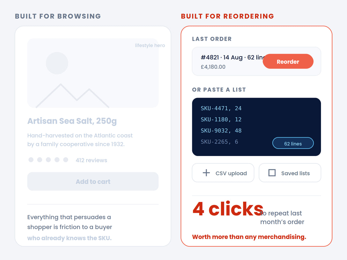 Reordering is the product
